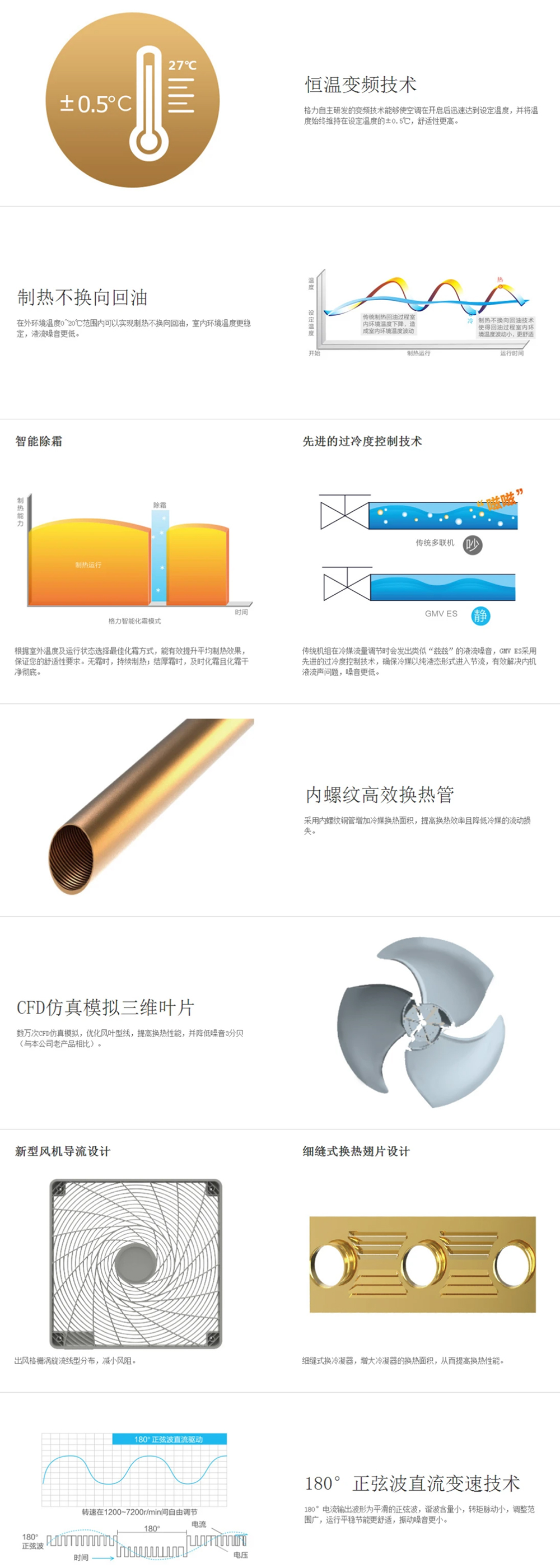 格力GMV-ES變頻多聯機.jpg